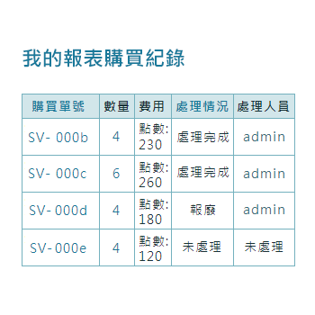 web應用系統_恩赐科技_截圖1