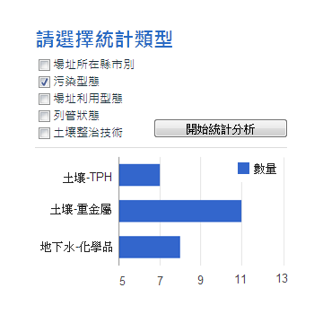 web應用系統_土壤汙染_截圖2