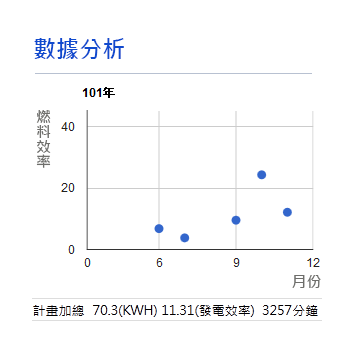 web應用系統_燃料電池_截圖2